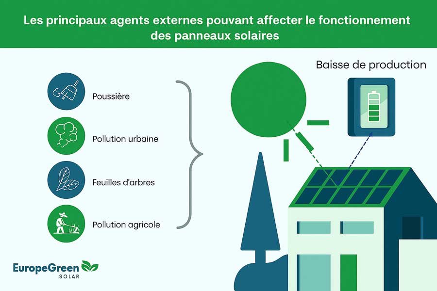 panneaux solaires agriculture