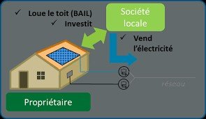  Europ Green Solar -Rentabilité et financement